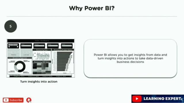 Power BI | Most Powerful Business Intelligence Tool Power BI | Power BI Complete in just 20 min