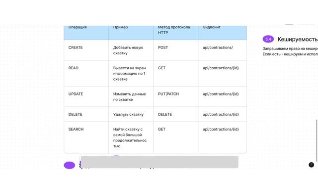 REST API за 15 минут. Основы перед проектированием (для бизнес и системных аналитиков)