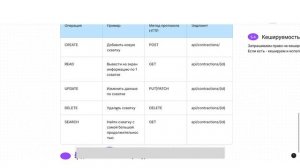 REST API за 15 минут. Основы перед проектированием (для бизнес и системных аналитиков)