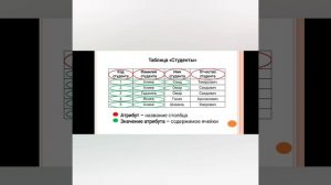 базы данных / Тема 3: Основные понятия реляционной модели данных