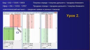 Урок02 подробное описание инструмента фьючерсы на Календарные спреды