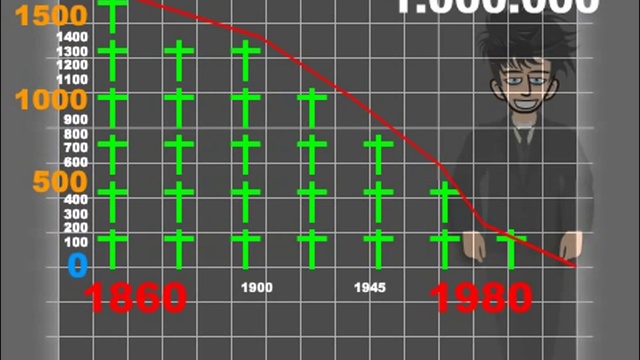 Статистика