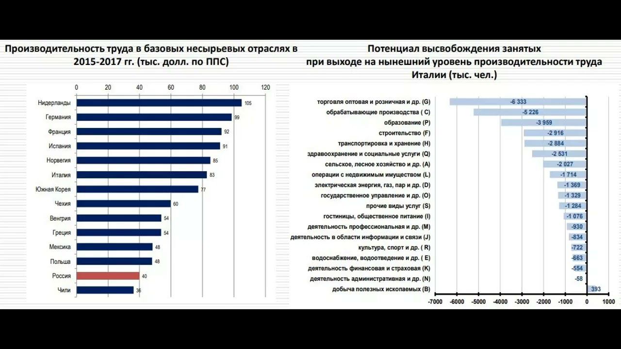 В России лишние 25 000 000 работников - текст озвучен нейросетью