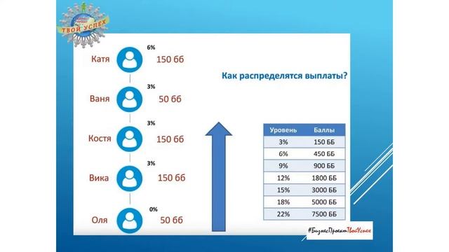 Маркетинг план Oriflame2020 12 29 смотреть онлайн