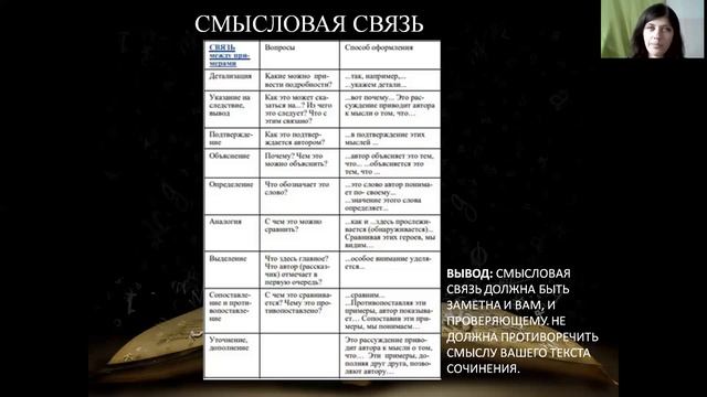 Русский язык. Часть 2. Работа по тексту, по критерию К2. смотреть онлайн