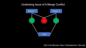 How To Handle Merge Conflicts (Automatic merge failed; fix conflicts and then commit the result)