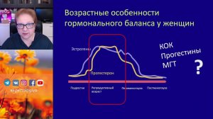 Половые стероиды в лечении нарушений менструального цикла l Пустотина О. А.