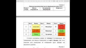 Тип темперамента по кругу Айзенка. Личностный опросник Айзенка