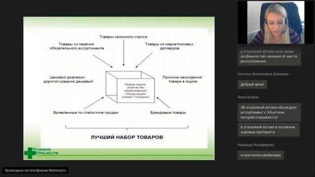 Разработка прибыльной ассортиментной матрицы в аптеке