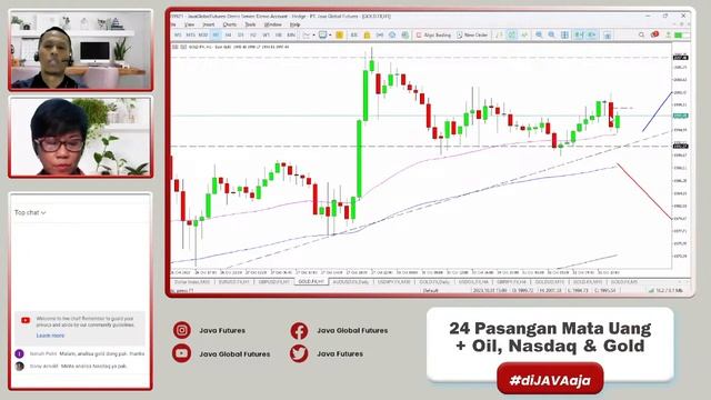 Live Market Sesi Amerika (Selasa, 31 Oktober 2023)