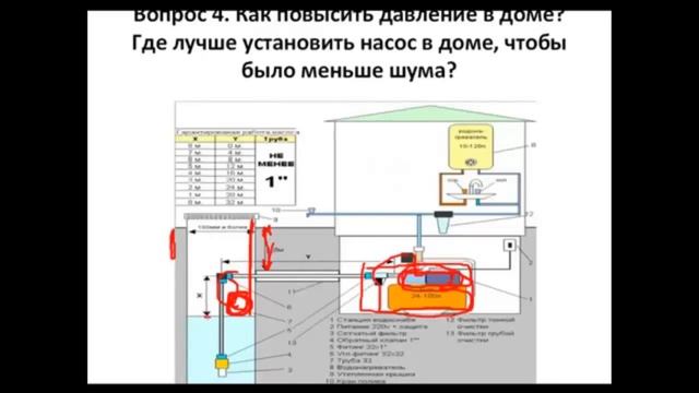 Насосная станция для водоснабжения дома Установка насосной станции в доме или в кессоне