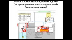 Насосная станция для водоснабжения дома Установка насосной станции в доме или в кессоне