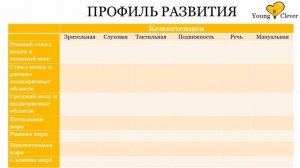 Глен Доман – методика раннего развития детей. Основные идеи Глена Домана.