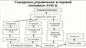 Пётр І. Внутренняя и внешняя политика.