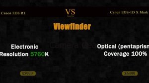 Canon EOS R3 vs Canon EOS-1D X Mark III