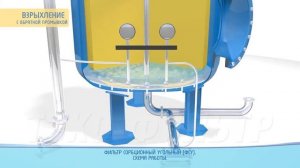 Промышленный фильтр сорбционный угольный ФСУ схема работы ТЭКО ФИЛЬТР