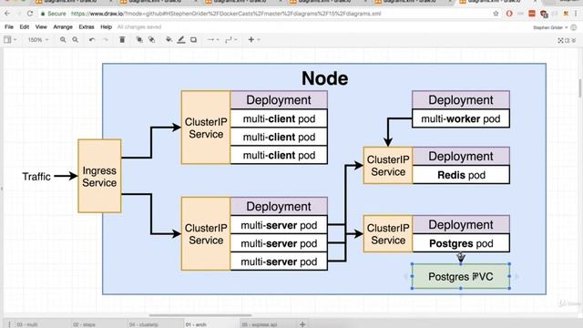 184 Kubernetes  Last Set of Boring Config