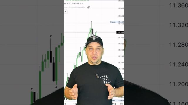 У КАЖДОГО ЭТА ОШИБКА #криптадляновичков #обучениетрейдингу #smartmoney #криптовалюта #крипта