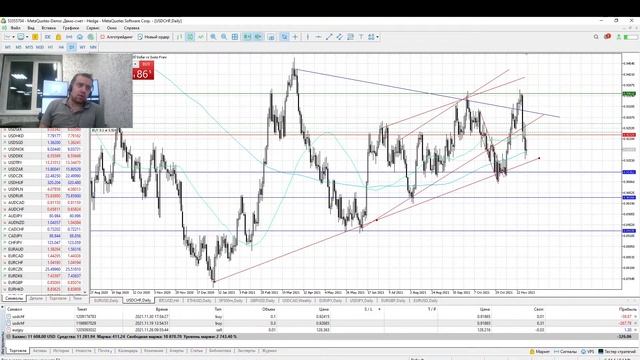 Торгуем вместе с Firstrade. Основные рыночные инструменты. смотреть онлайн