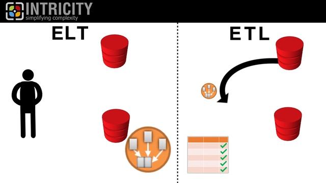 ETL vs ELT смотреть онлайн
