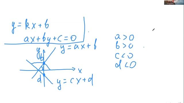 #Лето2021. Математика 10-11 классы.Функции, линейная и кусочно линейная функции(Татьяна Воротникова смотреть онлайн