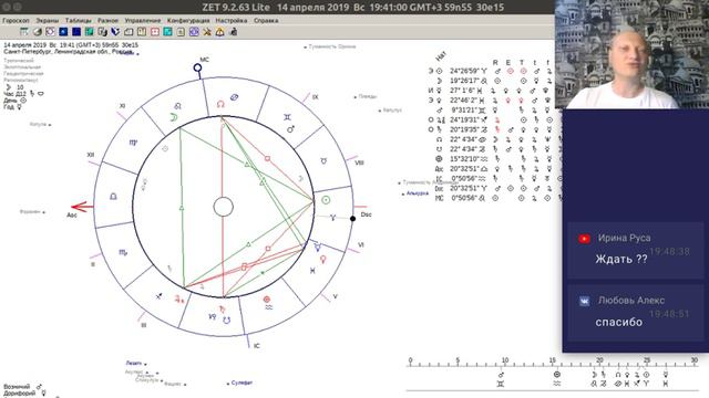 Хорарная астрология. Разбор карт про обучение