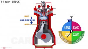 Принцип работы дизельного двигателя 3D АНИМАЦИЯ
