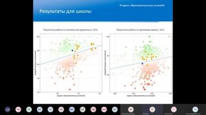 Индекс образовательных условий как его учитывать при анализе результатов