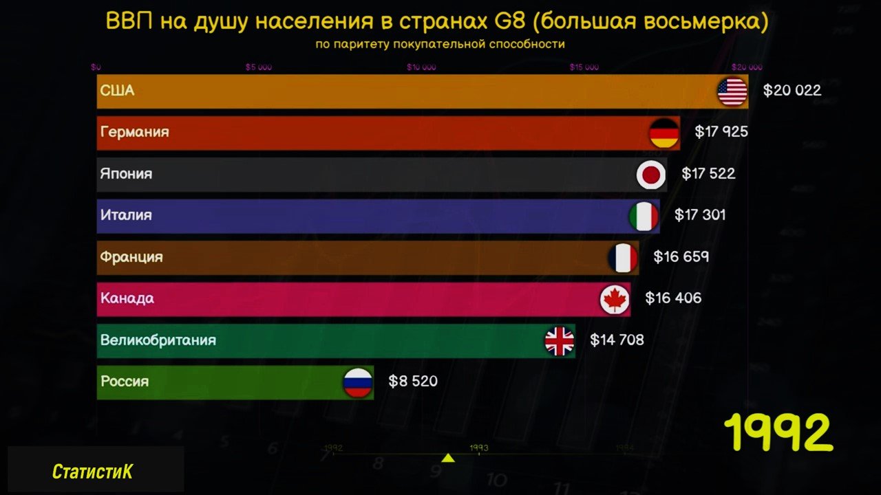 Аналитика сравнение нескольких лет на слайдах. Обзоры рейтинги сравнения. Платежные системы таблица. Обзоры рейтинги сравнения. Сравнительный рейтинг.