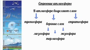 Состав и строение атмосферы
