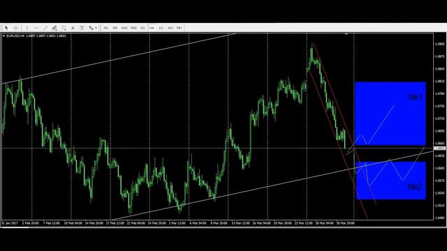 Прогноз форекс, аналитический обзор EURUSD на апрель 2017 смотреть онлайн