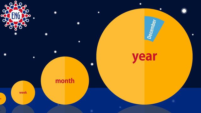 Временные периоды Сутки, недели, месяцы на английский языке Для детей и начинающих смотреть онлайн