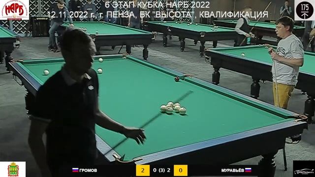 Громов А. (Самара) - Муравьев А. (Сургут). 6 этап Кубка НАРБ 2022 смотреть онлайн