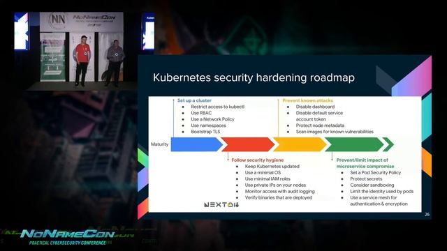 Knock Knock: Security threats with Kubernetes (Ukr version) - Igor Khoroshchenko, Stanislav Kolenki смотреть онлайн