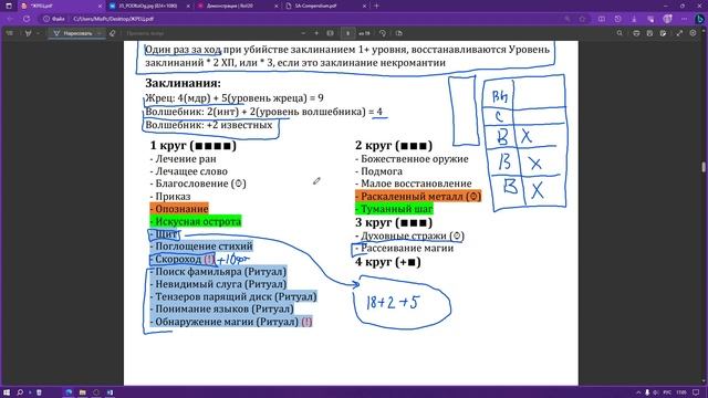 Жрец D&D 5e, обзор класса, билд