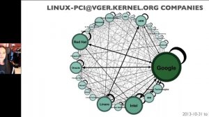 Loyalty, competition and collaboration on the Linux Kernel