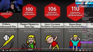 МАЗЕЛЛОВ СМОТРИТ: Насколько Приятно ___? | Мир Сравнений