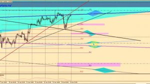 Прогноз GBP\USD 17-21 июня 2013 года