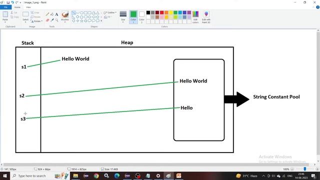 Why Strings are Immutable in java | String Immutable Interview Questions | Java Tutorial in Hindi
