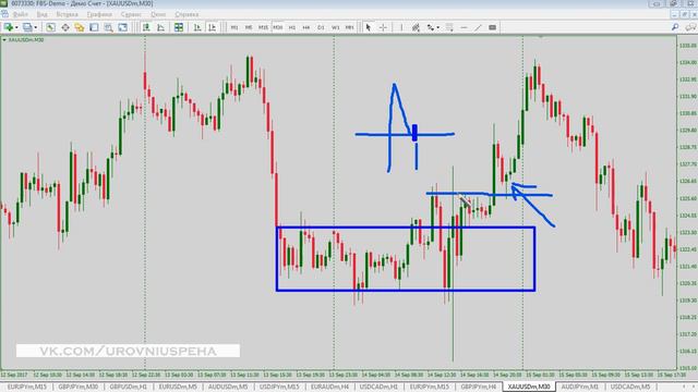 Трендовая стратегия для Форекс и бинарных опционов. смотреть онлайн
