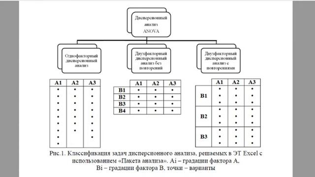 Дисперсионный анализ. Общие сведения смотреть онлайн