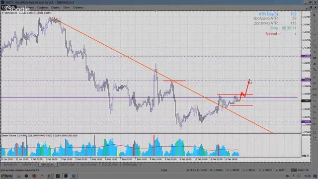 Утренний брифинг 14022018 смотреть онлайн