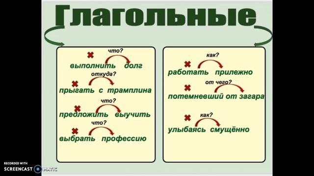 Словосочетание как синтаксическая единица