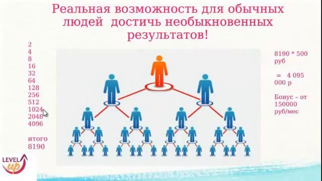 Суть бизнеса в Тиандэ смотреть онлайн