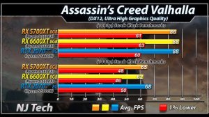 RX 5700 XT vs. RX 6600 XT vs. RTX 2070 Super | 20 Games Benchmarks