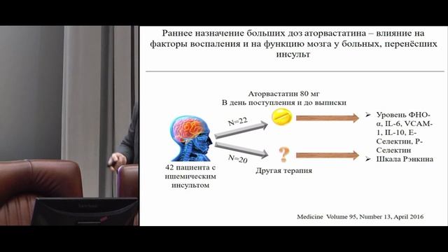 Интерактивная дискуссия: Диабетология 2019. Демидов Н.А., Черникова Н.А.,Сергиенко И.В. смотреть онлайн