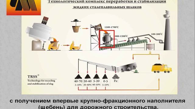 Шлакопереработка