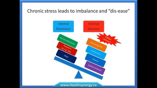 *STRESS REDUCTION* (stress management) Video 1 смотреть онлайн