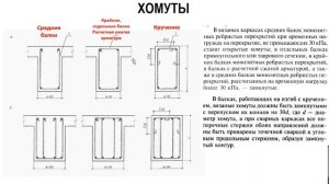 Хомуты открытые или замкнутые, какие где ставить?