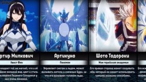 Сильнейшие Персонажи с Силой Льда в Аниме
